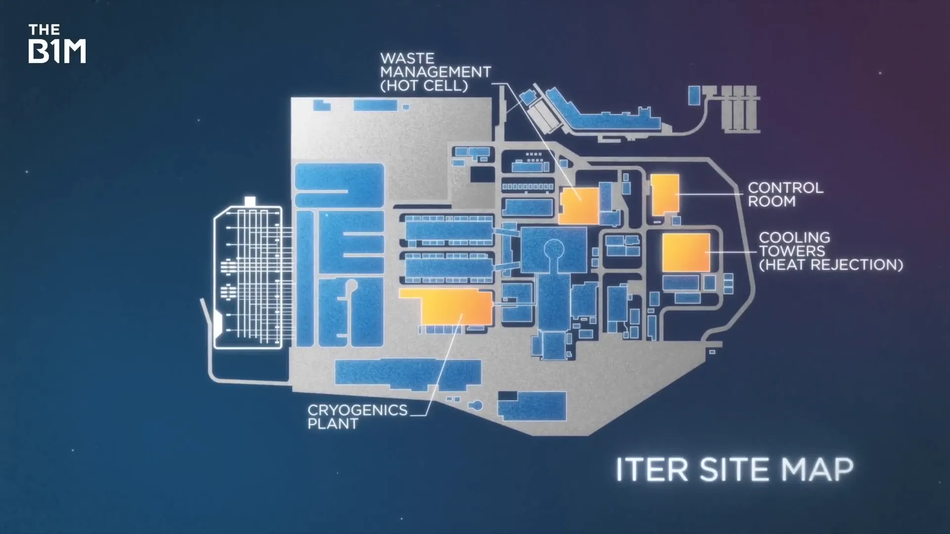 Cryogenics plant at ITER